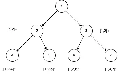 Letter Combination